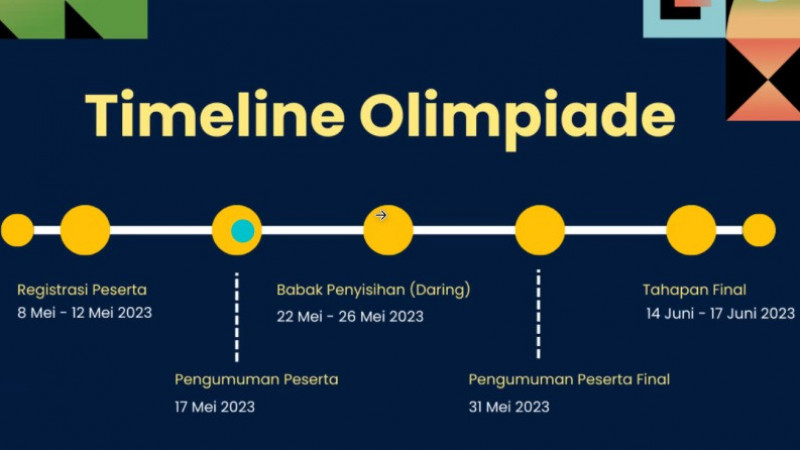 Linimasa Rangkaian Kegiatan OASE PTKI II se-Indonesia Tahun 2023.