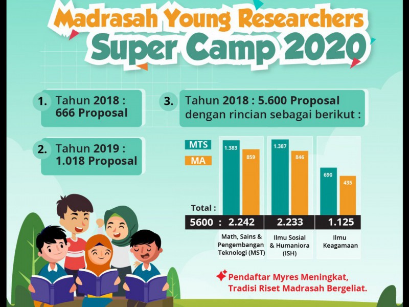 Ribuan Siswa Daftar Myres 2020, Kemenag: Tradisi Riset Madrasah Bergeliat